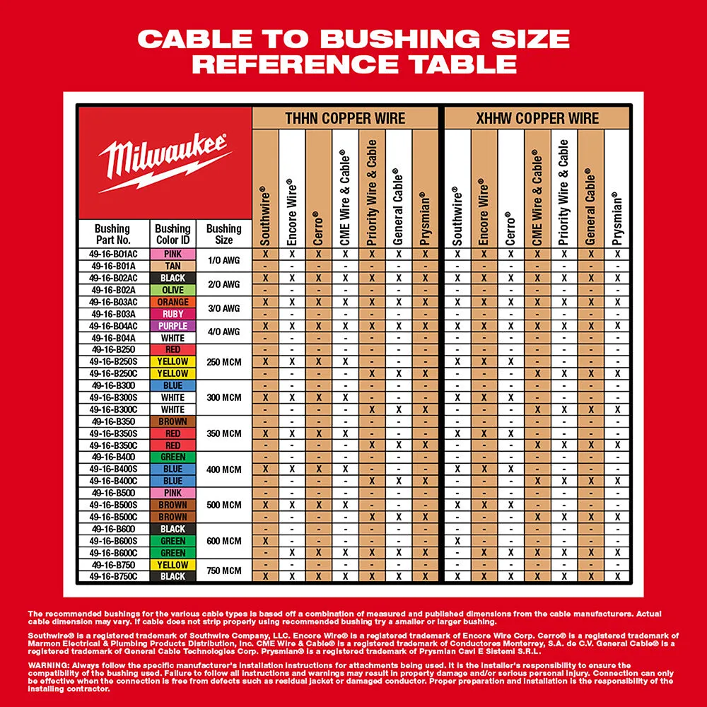 Tool Kit - Milwaukee M12™ Cable Stripper Kit with 17 Cu THHN / XHHW Bushings, 2435CU-21S